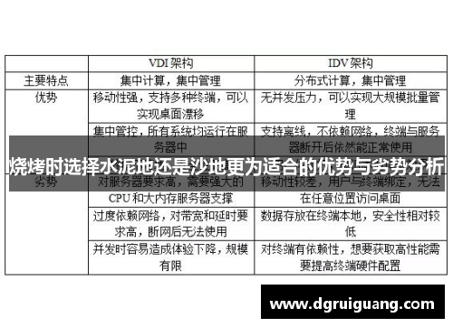 烧烤时选择水泥地还是沙地更为适合的优势与劣势分析